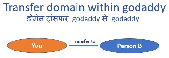transfer domain within godaddy डोमेन ट्रांसफर कैसे करें